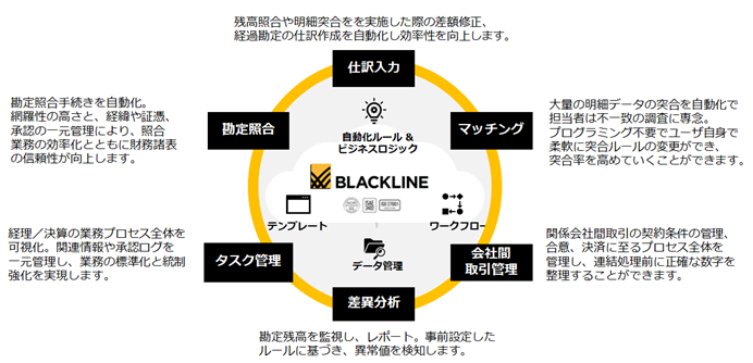 BlackLine Module.png