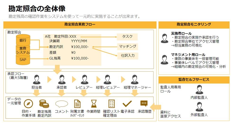 勘定照合の全体像.png.jpg