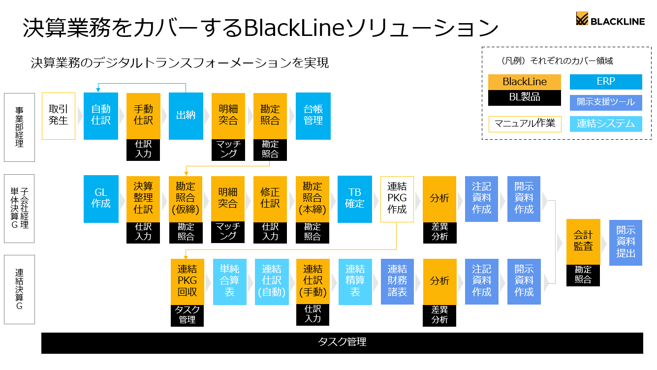 BL Solution coverage.png