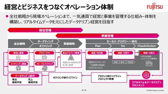 Fujitsu2.png