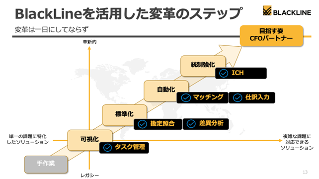 ポイント経営学8 マーケティング論 横田澄司著 人文・社会