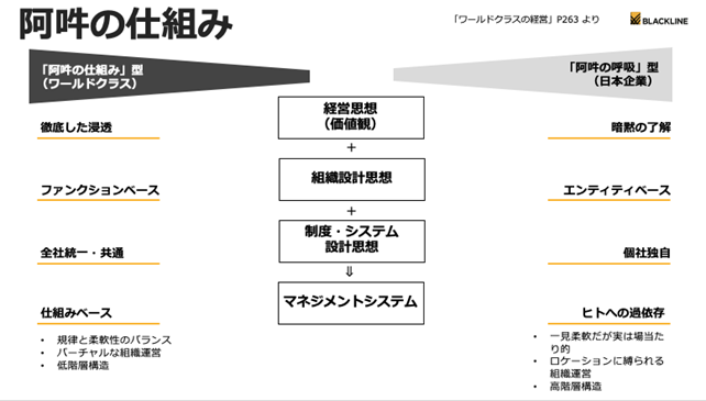 ファイナンス×人的資本論〜企業価値を高める人的資本の重要性と