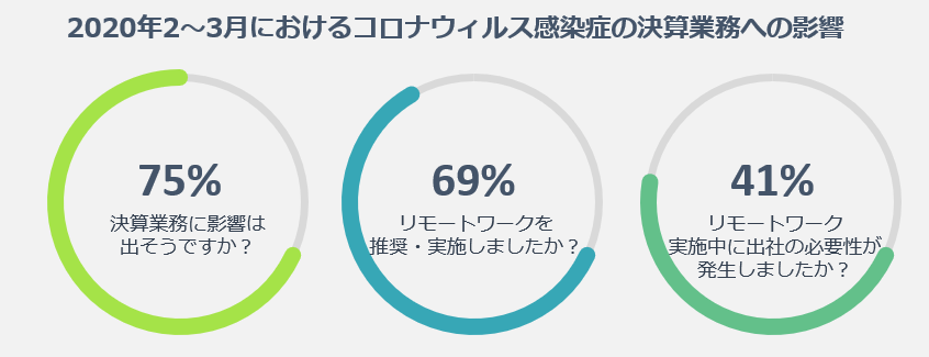 締め コロナ メール よい印象を残す締め方・結びの言葉【ビジメスメール】