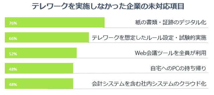 コロナ メール 締め