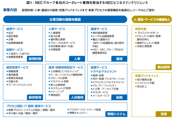NECBI図1.png