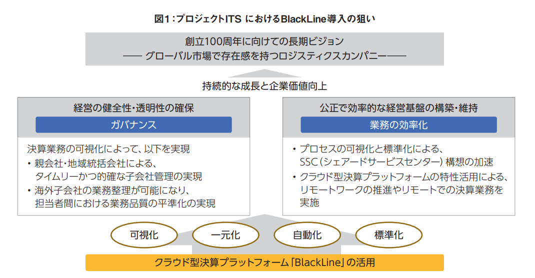 図1_日通事例.PNG