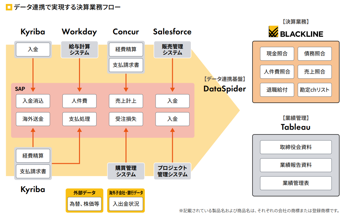 セゾン事例図1.PNG