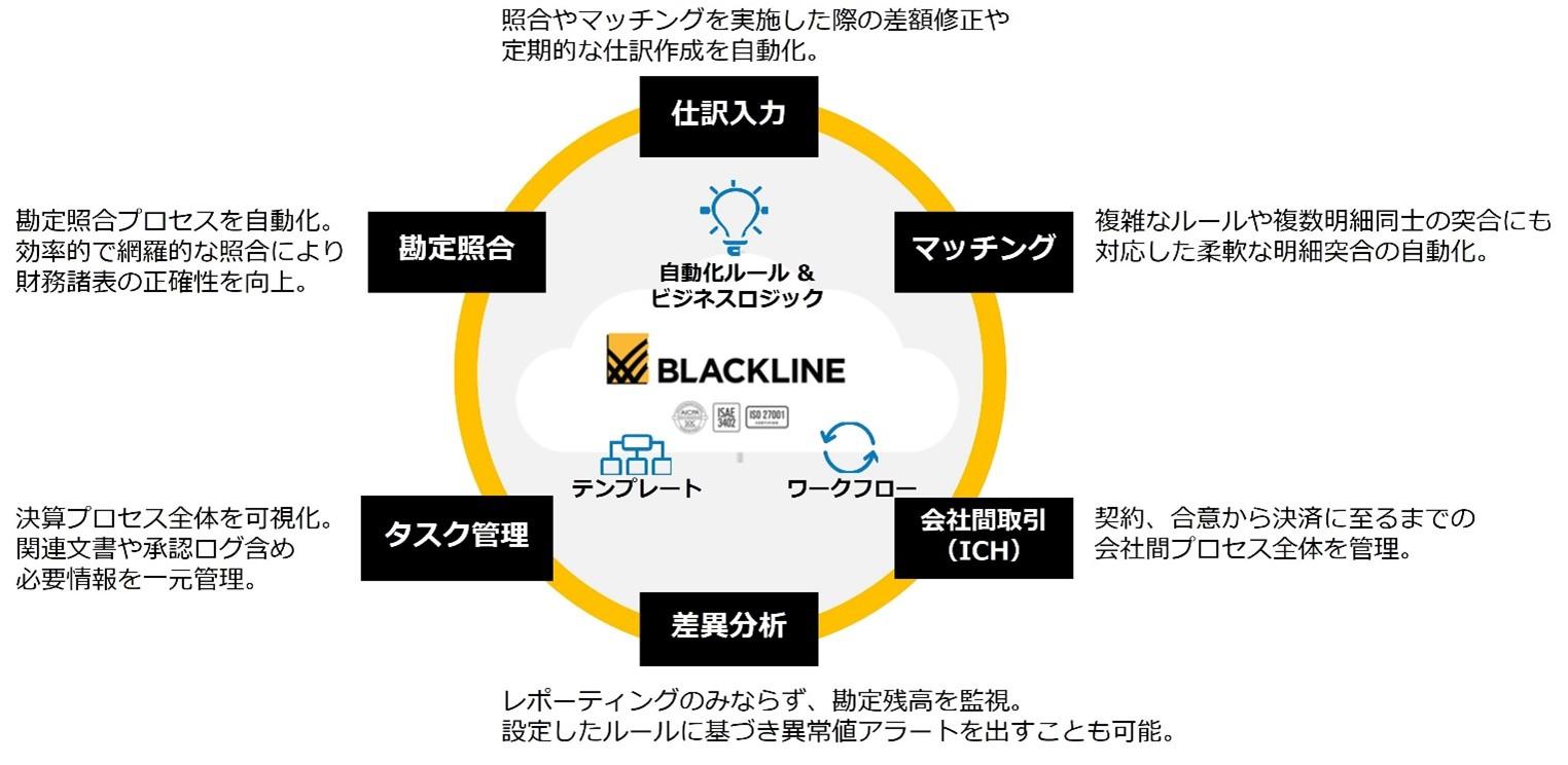 BlackLineを構成する６つのモジュール